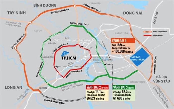 Đề xuất làm đường vành đai 5 TP.HCM kết nối Đông Nam Bộ và Tây Nguyên