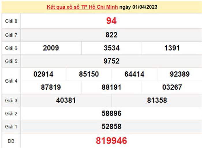 Kết quả xổ số Hồ Chí Minh hôm nay 3/4 - XSHCM 3/4/2023