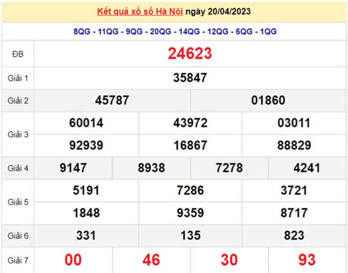 Trực tiếp kết quả xổ số Hà Nội hôm nay 24/4 - XSHN 24/4/2023