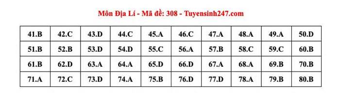 Kỳ thi tốt nghiệp THPT 2024: Đáp án tham khảo môn Địa lý