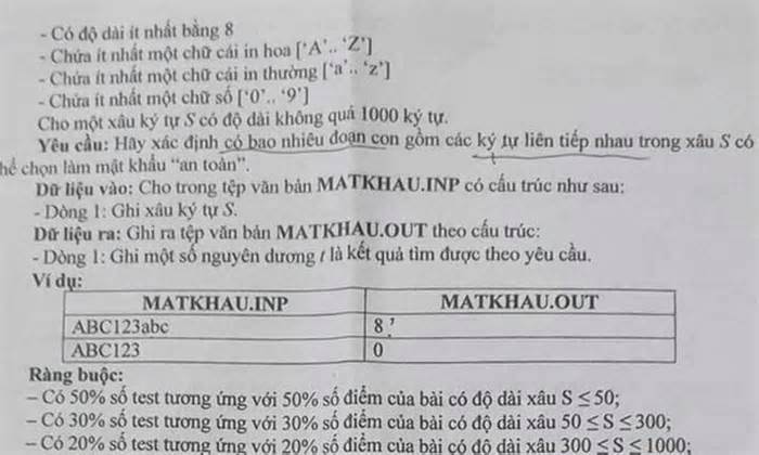 Đề thi học sinh giỏi sai sót vẫn có thí sinh đạt điểm tối đa: Thông tin mới nhất