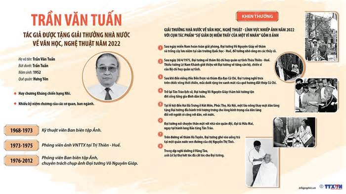 Trần Văn Tuấn - Người chuyên chụp ảnh Đại tướng Võ Nguyên Giáp
