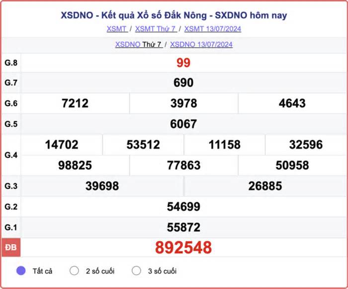 XSDNO 20/7 - Kết quả xổ số Đắk Nông hôm nay 20/7/2024 - XSDNO thứ Bảy