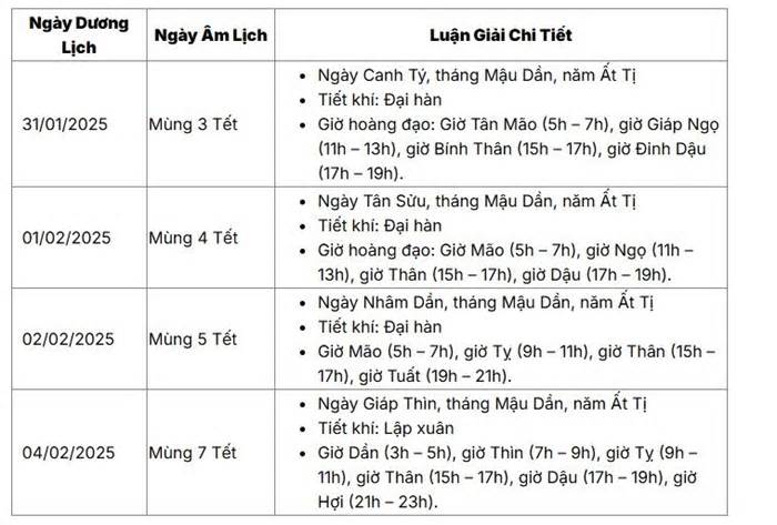 Ngày, giờ nào đẹp để hóa vàng Tết Nguyên Đán Ất Tỵ?