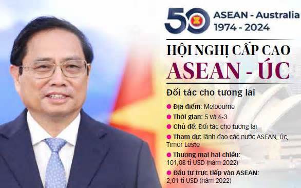 Việt Nam sẽ là cầu nối cho Úc - ASEAN