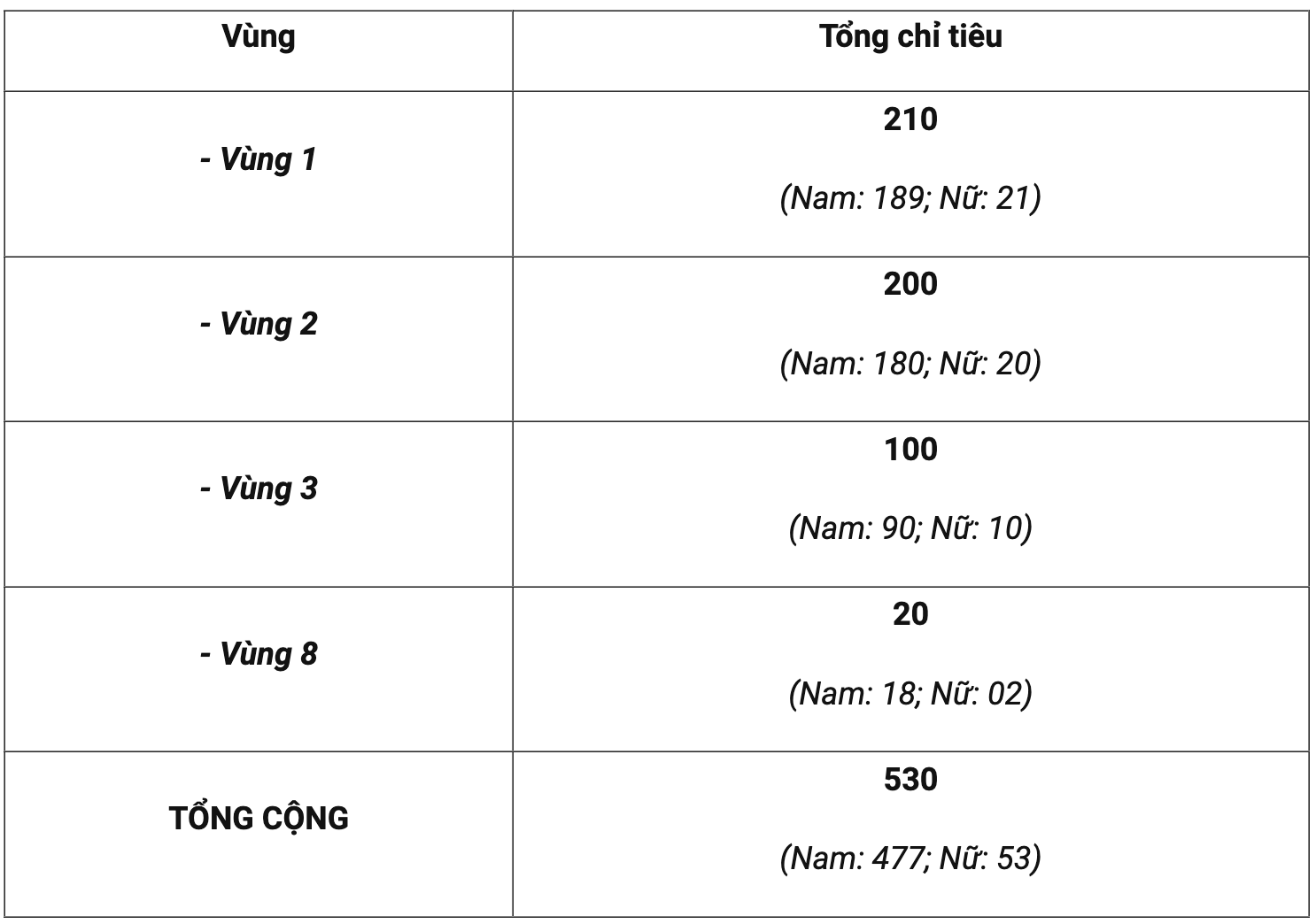 Chỉ tiêu tuyển sinh Học viện Cảnh sát Nhân dân 2025