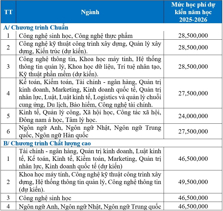 Đại học Mở TP HCM dự kiến tăng học phí