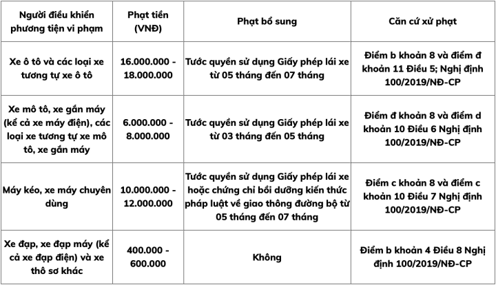 Gây tai nạn rồi bỏ trốn bị xử phạt thế nào?