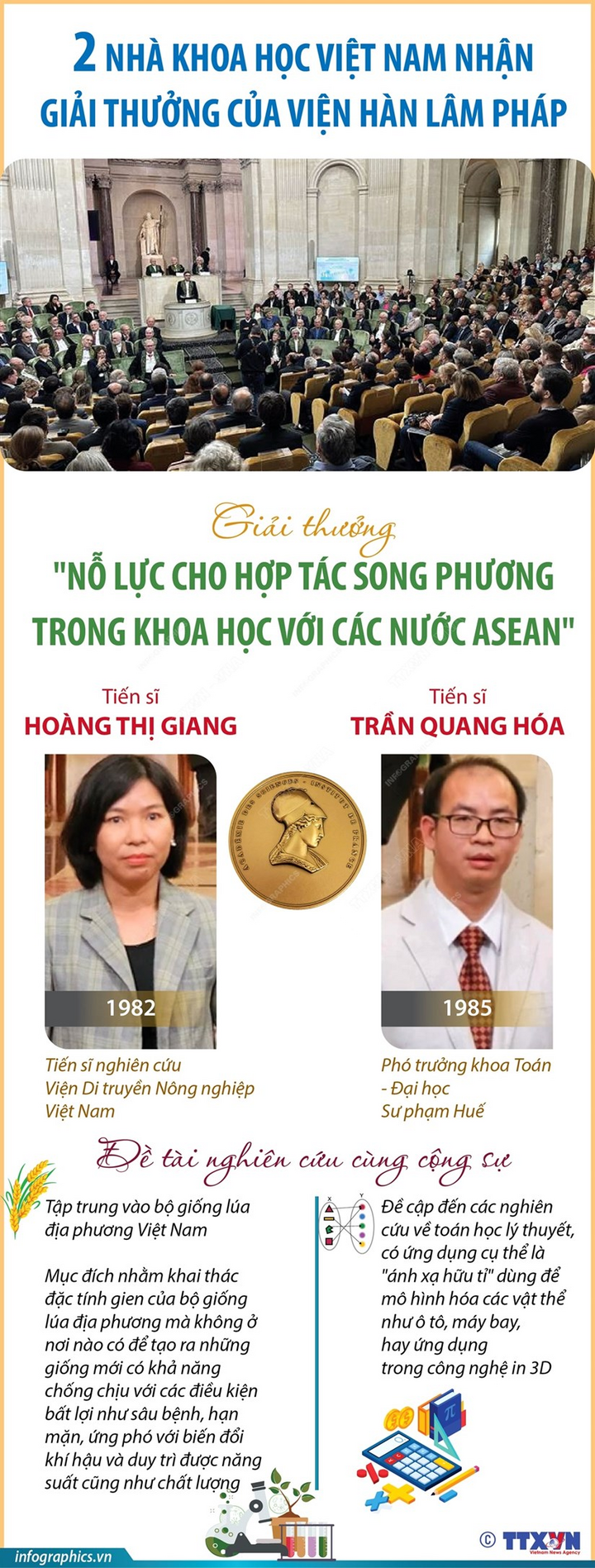 Hai nhà khoa học Việt được nhận giải thưởng của Viện Hàn lâm Pháp