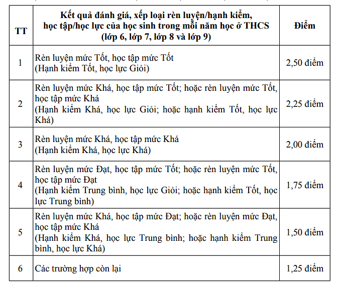 Tỉnh đầu tiên công bố phương án thi lớp 10 năm 2025