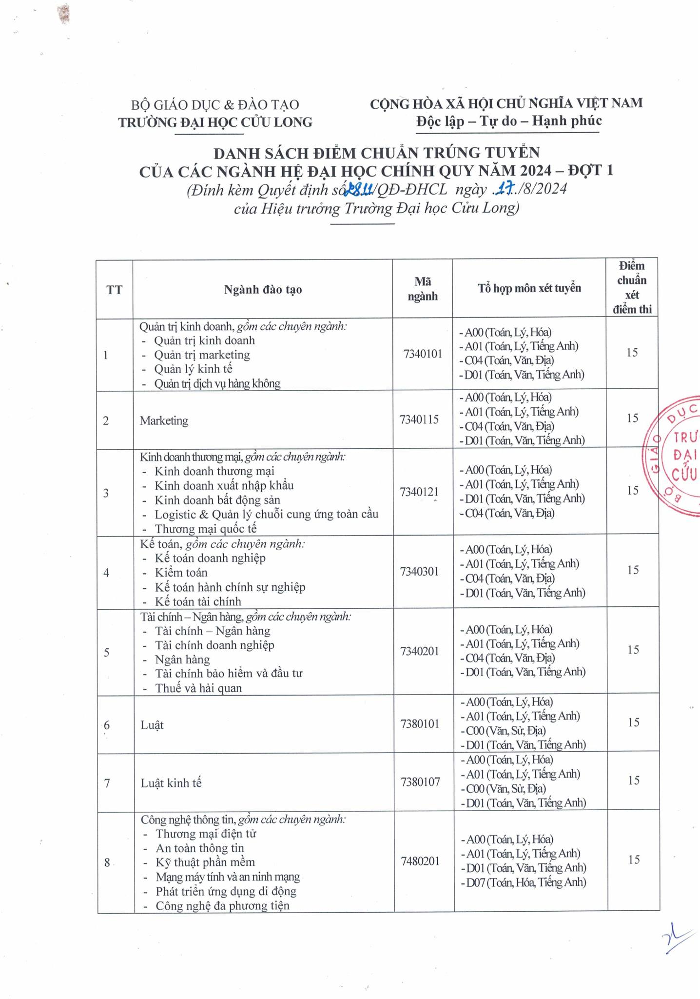 Trường ĐH Cửu Long, Trường ĐH Trà Vinh, Trường ĐH Lạc Hồng công bố điểm chuẩn