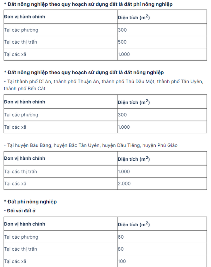 Quy định tách thửa đất tại Bình Dương từ 1/11/2024