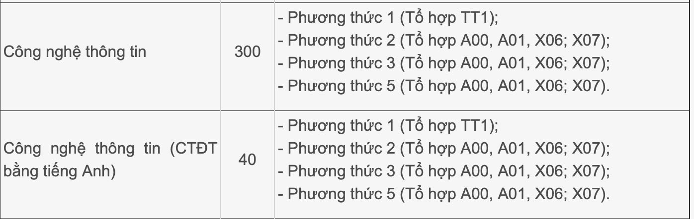 Tham khảo các trường tuyển ngành Công nghệ thông tin năm 2026