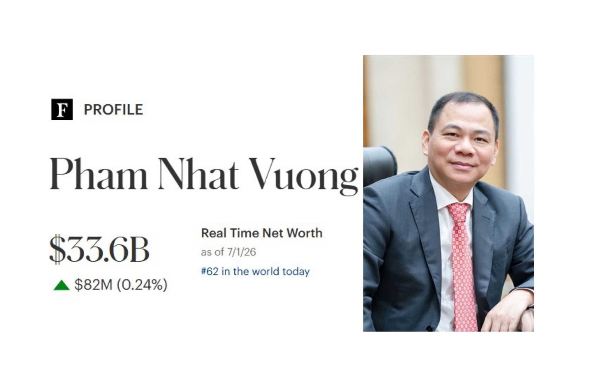 Sở hữu 33,6 tỉ USD, tỉ phú Phạm Nhật Vượng giàu nhất Đông Nam Á