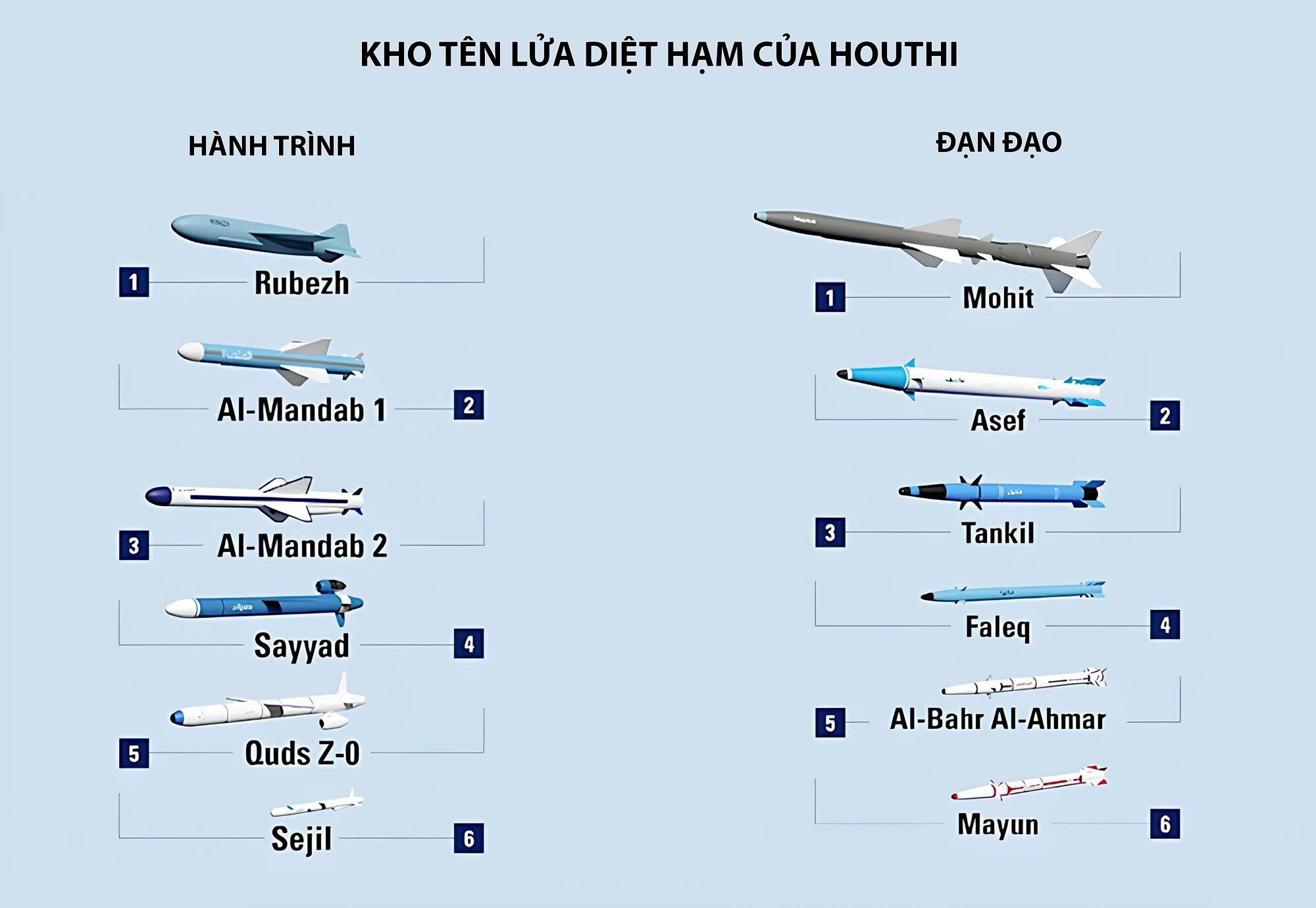 Kho tên lửa có thể giúp Houthi khóa chặt cửa ngõ biển Đỏ