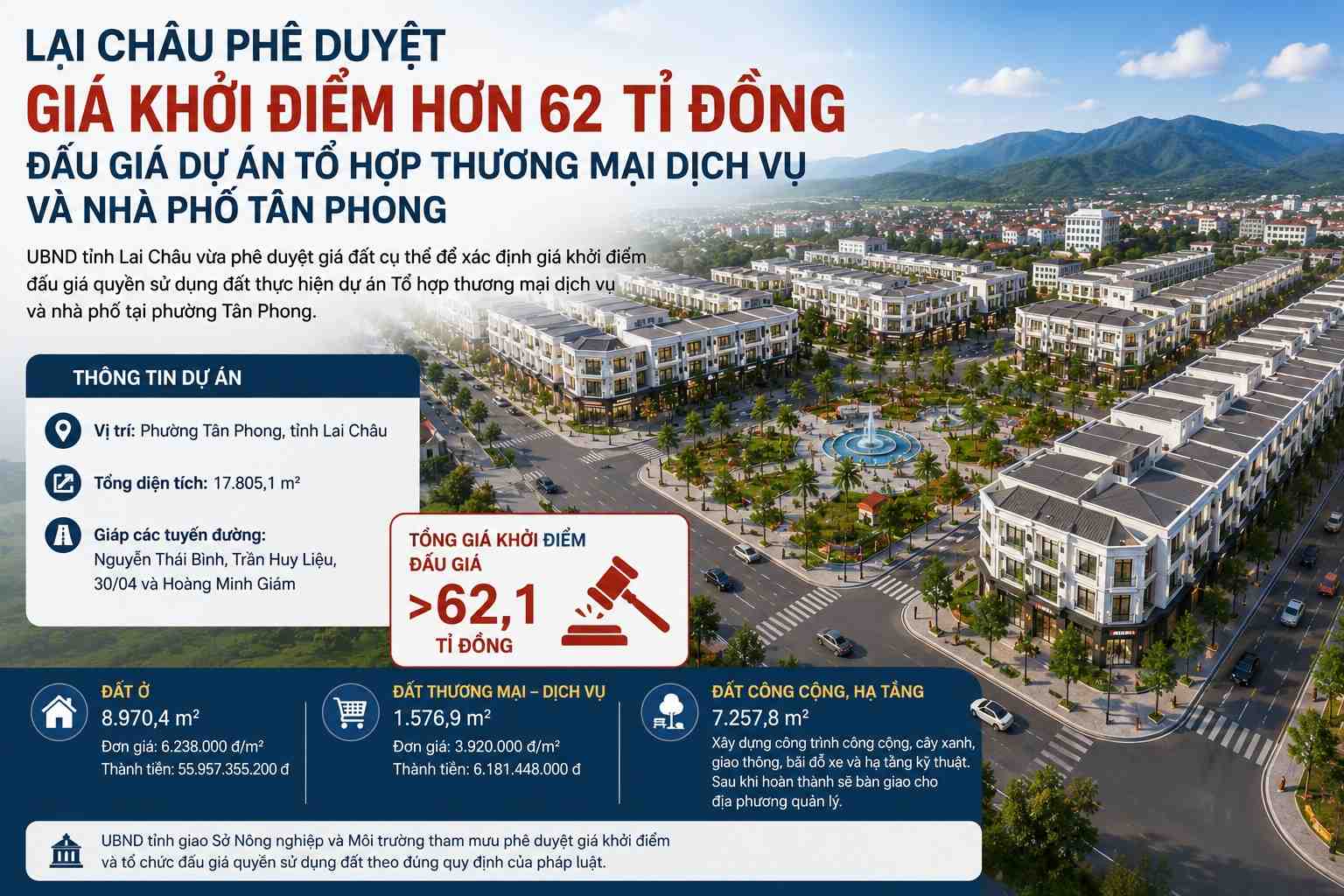 Dự án tổ hợp thương mại vừa được Lai Châu phê duyệt đấu giá đất