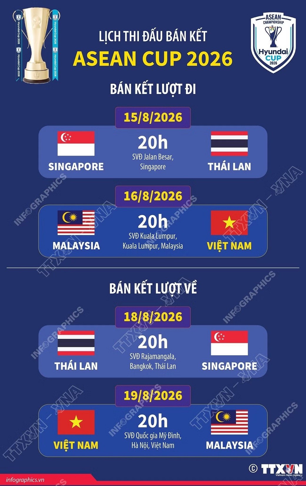 Chi tiết lịch thi đấu bán kết ASEAN Cup 2026