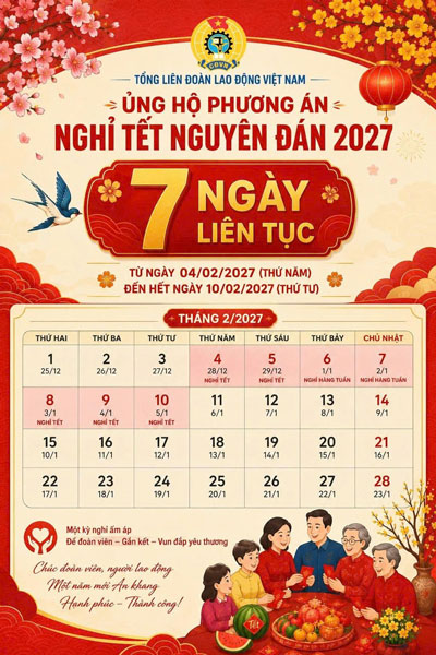 Tổng LĐLĐVN chọn phương án nghỉ Tết Đinh Mùi trong 7 ngày liên tục