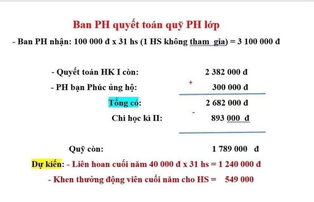 Lùm xùm học sinh lớp 1 không được ăn liên hoan: Bộ GD&ĐT xác minh thông tin